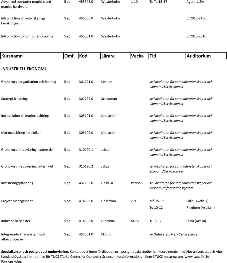 0 Kivinen Strategisk ledning 5 sp 301192.0 Schauman Introduktion till marknadsföring 5 sp 305101.0 Lindström Marknadsföring i praktiken 5 sp 305102.