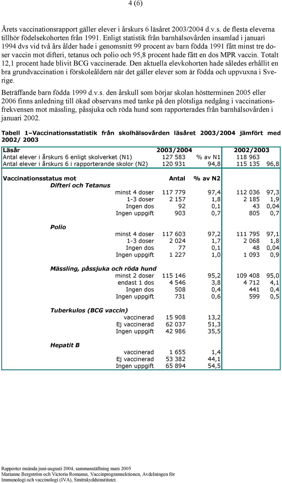 procent hade fått en dos MPR vaccin. Totalt 12,1 procent hade blivit BCG vaccinerade.