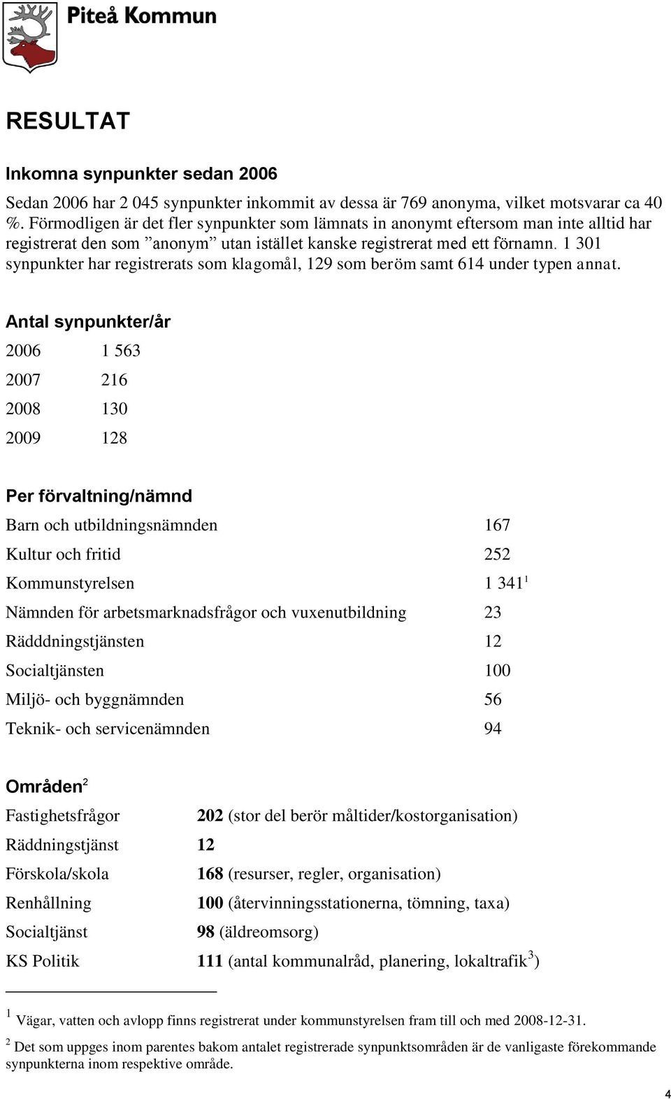 1 301 synpunkter har registrerats som klagomål, 129 som beröm samt 614 under typen annat.