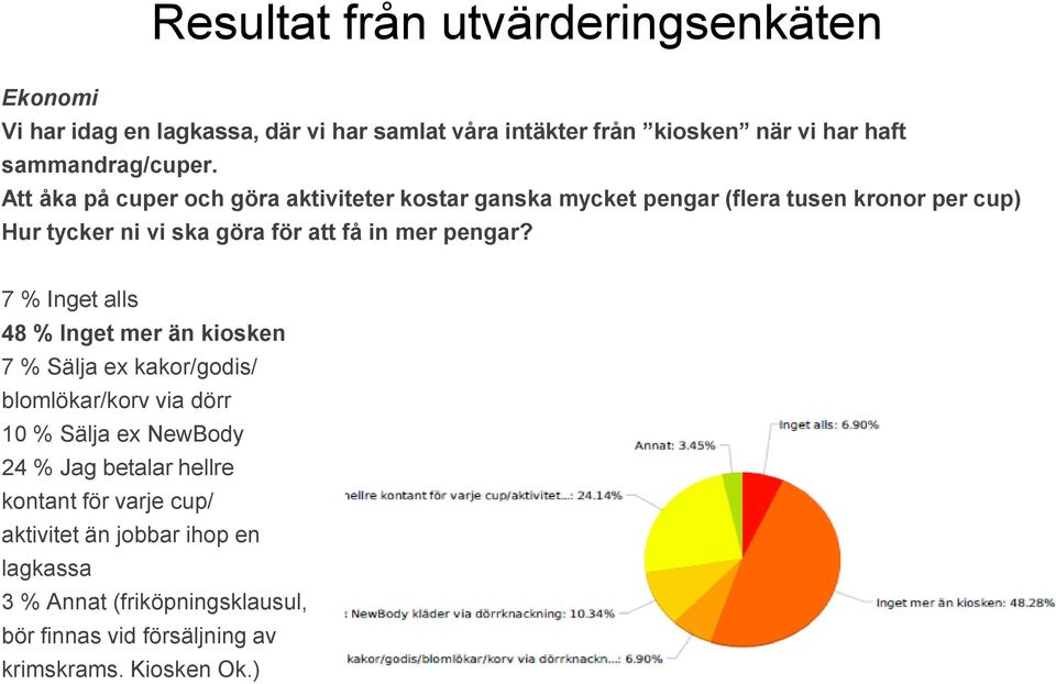 Att åka på cuper och göra aktiviteter kostar ganska mycket pengar (flera tusen kronor per cup) Hur tycker ni vi ska göra för att få in mer