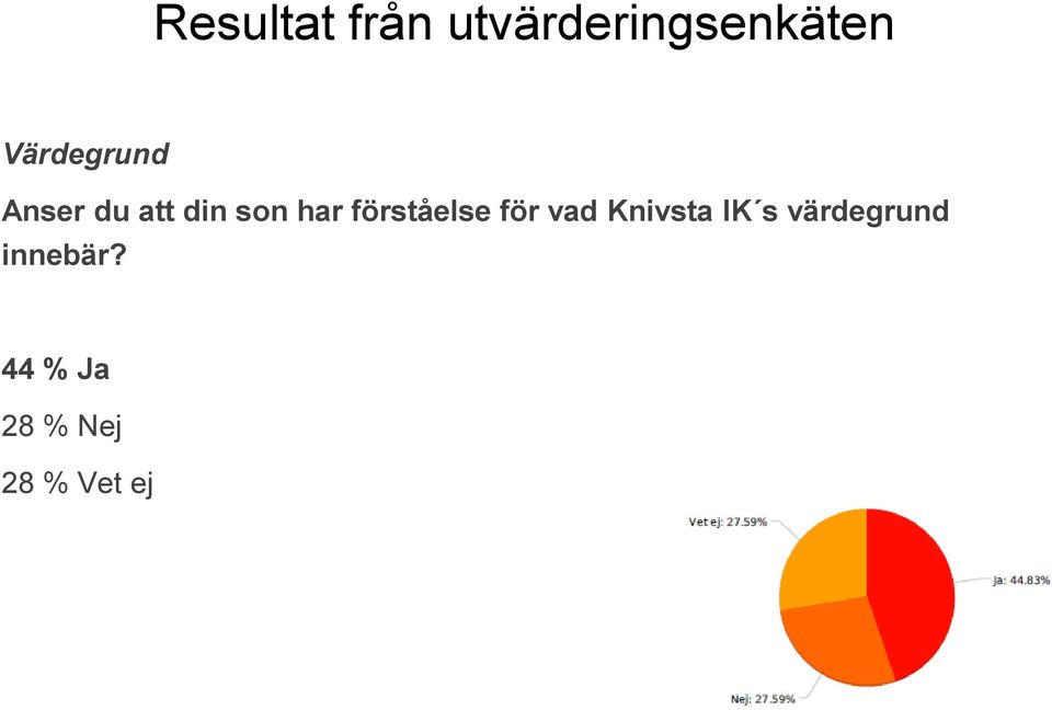 förståelse för vad Knivsta IK s