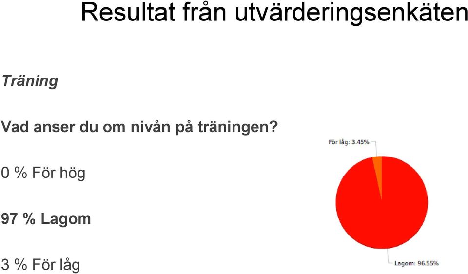 Vad anser du om nivån på
