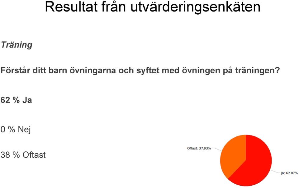 övningarna och syftet med
