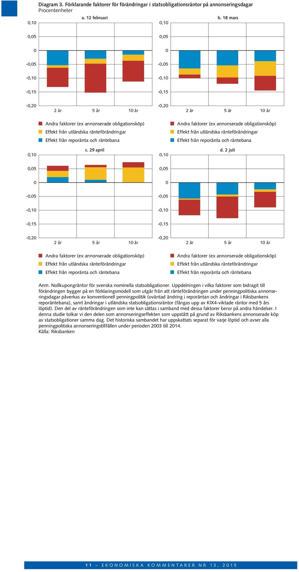 ränteförändringar Effekt från utländska ränteförändringar Effekt från reporänta och räntebana Effekt från reporänta och räntebana,1 c. 29 april,1 d.