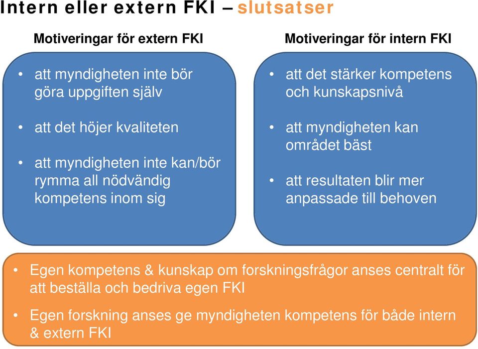kompetens och kunskapsnivå att myndigheten kan området bäst att resultaten blir mer anpassade till behoven Egen kompetens & kunskap