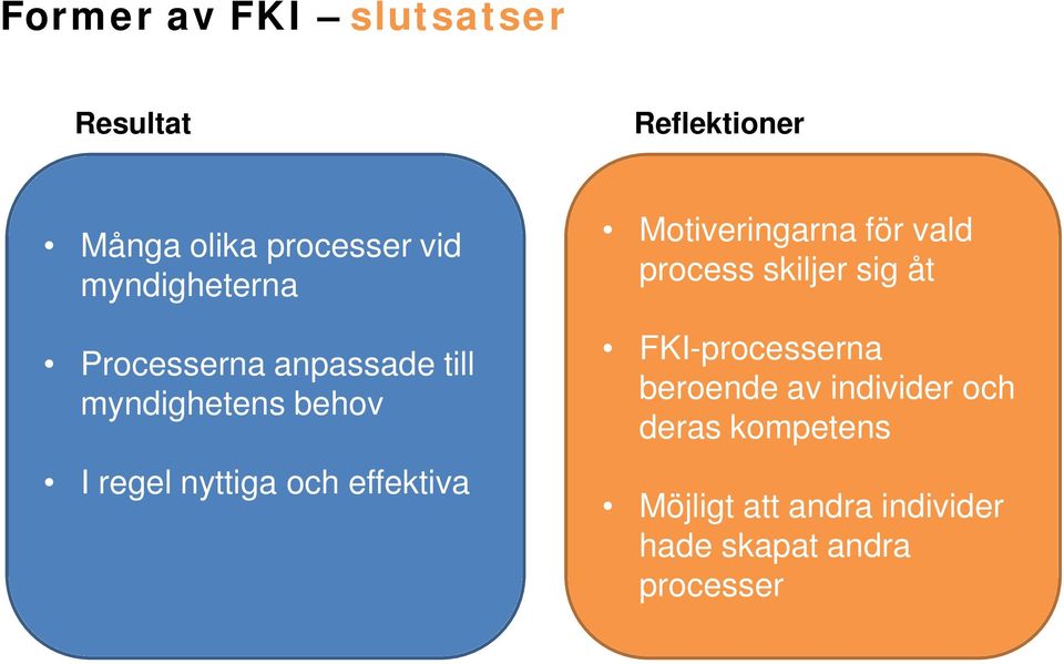effektiva Motiveringarna för vald process skiljer sig åt FKI-processerna