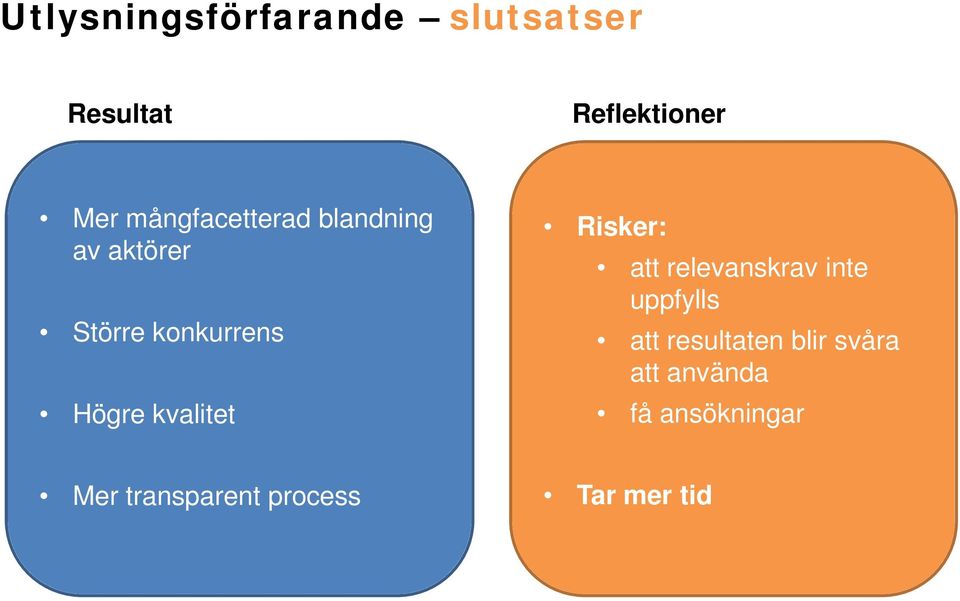 kvalitet Risker: att relevanskrav inte uppfylls att resultaten