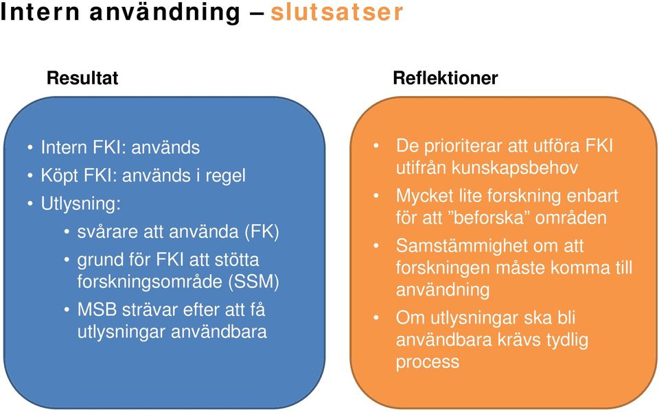 användbara De prioriterar att utföra FKI utifrån kunskapsbehov Mycket lite forskning enbart för att beforska