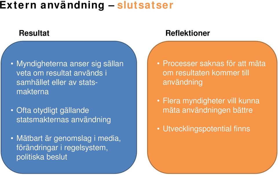 genomslag i media, förändringar i regelsystem, politiska beslut Processer saknas för att mäta om