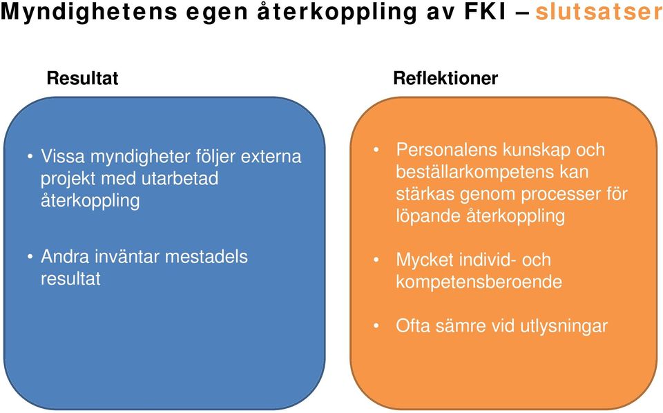 mestadels resultat Personalens kunskap och beställarkompetens kan stärkas genom