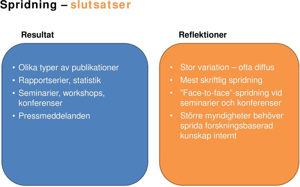 Stor variation ofta diffus Mest skriftlig spridning Face-to-face -spridning vid