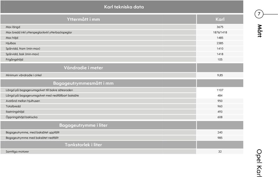 bagagerumsgolvet till bakre sätesraden 1107 Längd på bagagerumsgolvet med nedfällbart baksäte 484 Avstånd mellan hjulhusen 950 Totalbredd 960 Ilastningshöjd