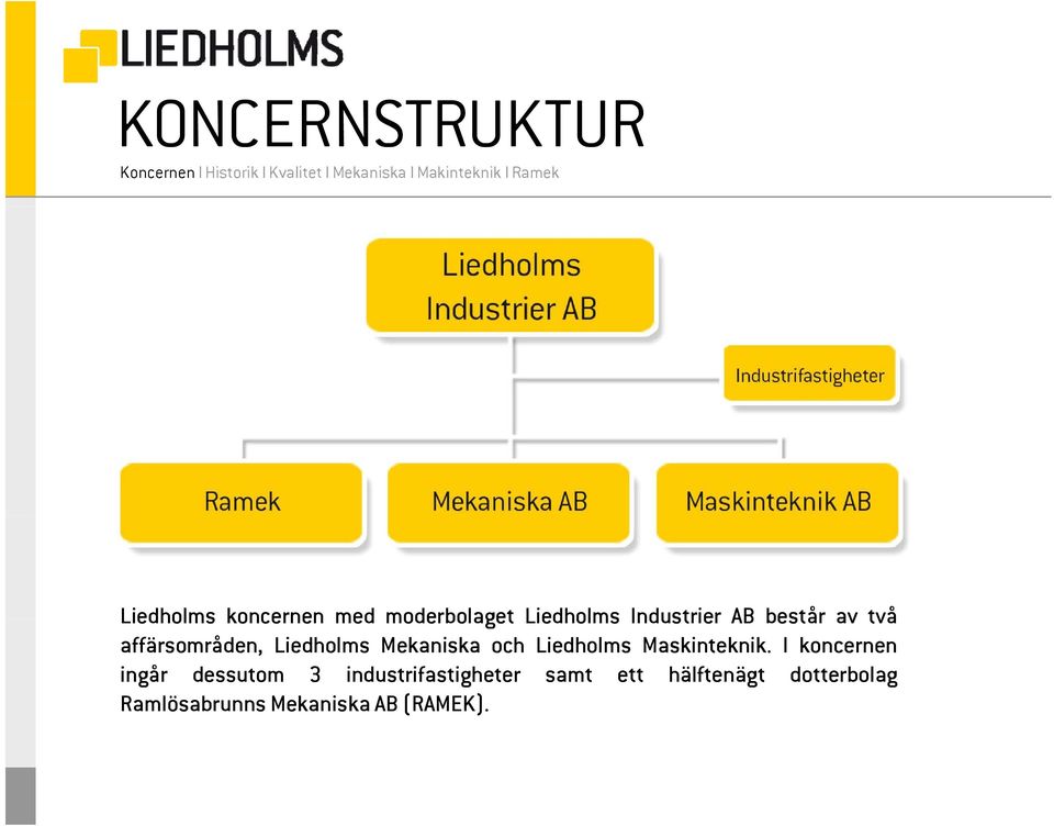 affärsområden, Liedholms Mekaniska och Liedholms Maskinteknik.