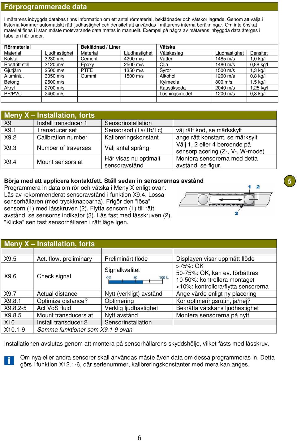Om inte önskat material finns i listan måste motsvarande data matas in manuellt. Exempel på några av mätarens inbyggda data återges i tabellen här under.