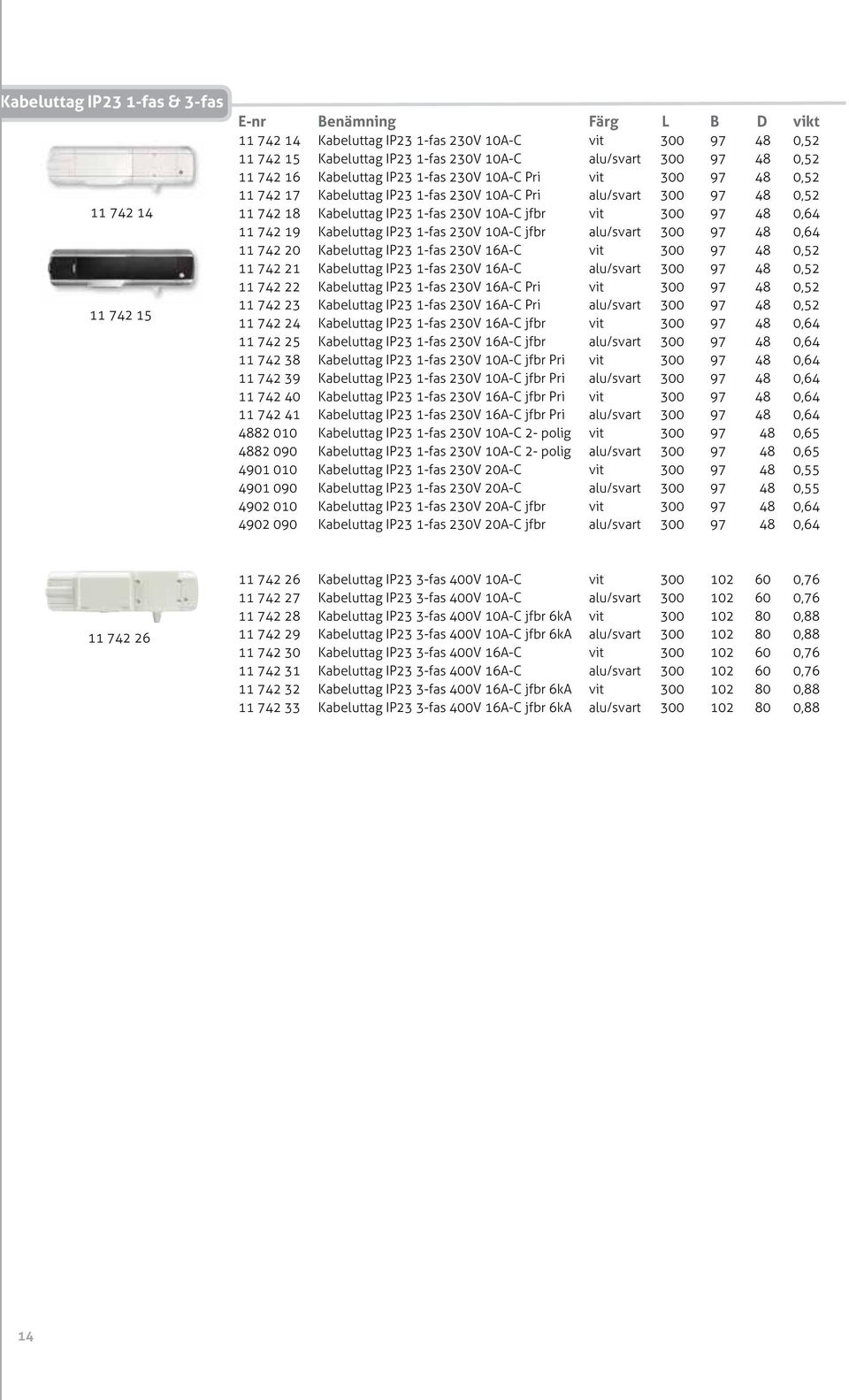 742 19 Kabeluttag IP23 1-fas 230V 10A-C jfbr alu/svart 300 97 48 0,64 11 742 20 Kabeluttag IP23 1-fas 230V 16A-C vit 300 97 48 0,52 11 742 21 Kabeluttag IP23 1-fas 230V 16A-C alu/svart 300 97 48 0,52