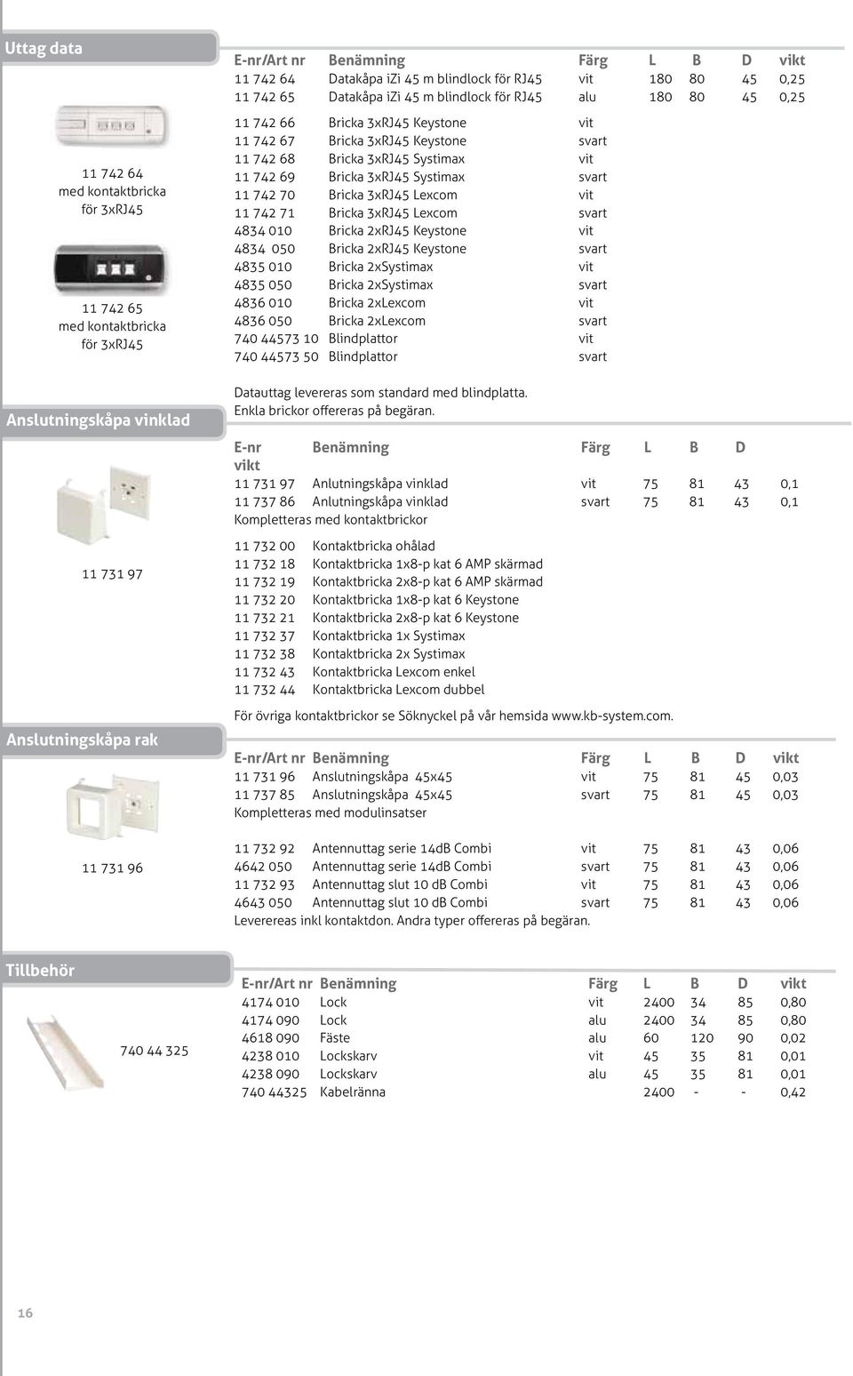 11 742 69 Bricka 3xRJ45 Systimax svart 11 742 70 Bricka 3xRJ45 Lexcom vit 11 742 71 Bricka 3xRJ45 Lexcom svart 4834 010 Bricka 2xRJ45 Keystone vit 4834 050 Bricka 2xRJ45 Keystone svart 4835 010