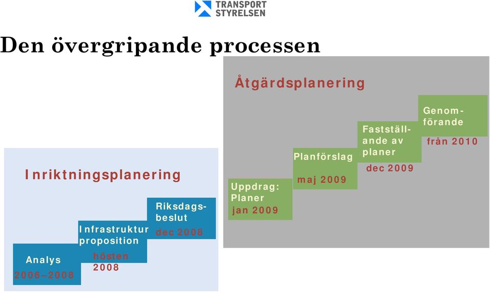 Planer jan 2009 Planförslag maj 2009 Genomförande