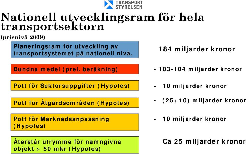 beräkning) - 103-104 miljarder kronor Pott för Sektorsuppgifter (Hypotes) Pott för Åtgärdsområden (Hypotes) Pott för