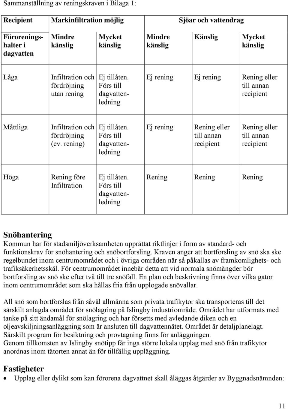 rening) Ej tillåten. Förs till dagvattenledning Ej rening Rening eller till annan recipient Rening eller till annan recipient Höga Rening före Infiltration Ej tillåten.