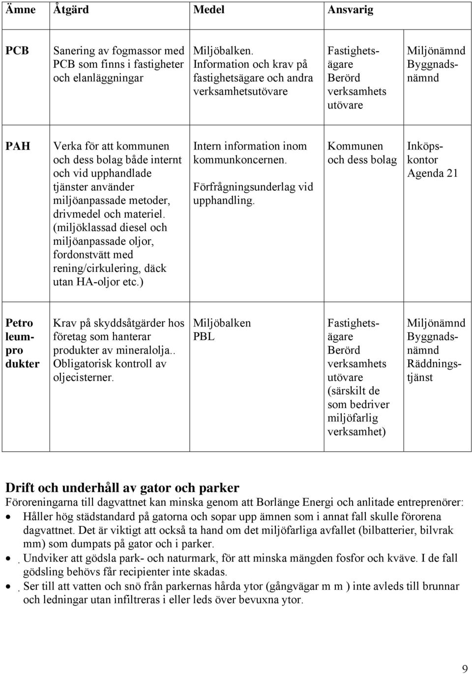 upphandlade tjänster använder miljöanpassade metoder, drivmedel och materiel. (miljöklassad diesel och miljöanpassade oljor, fordonstvätt med rening/cirkulering, däck utan HA-oljor etc.