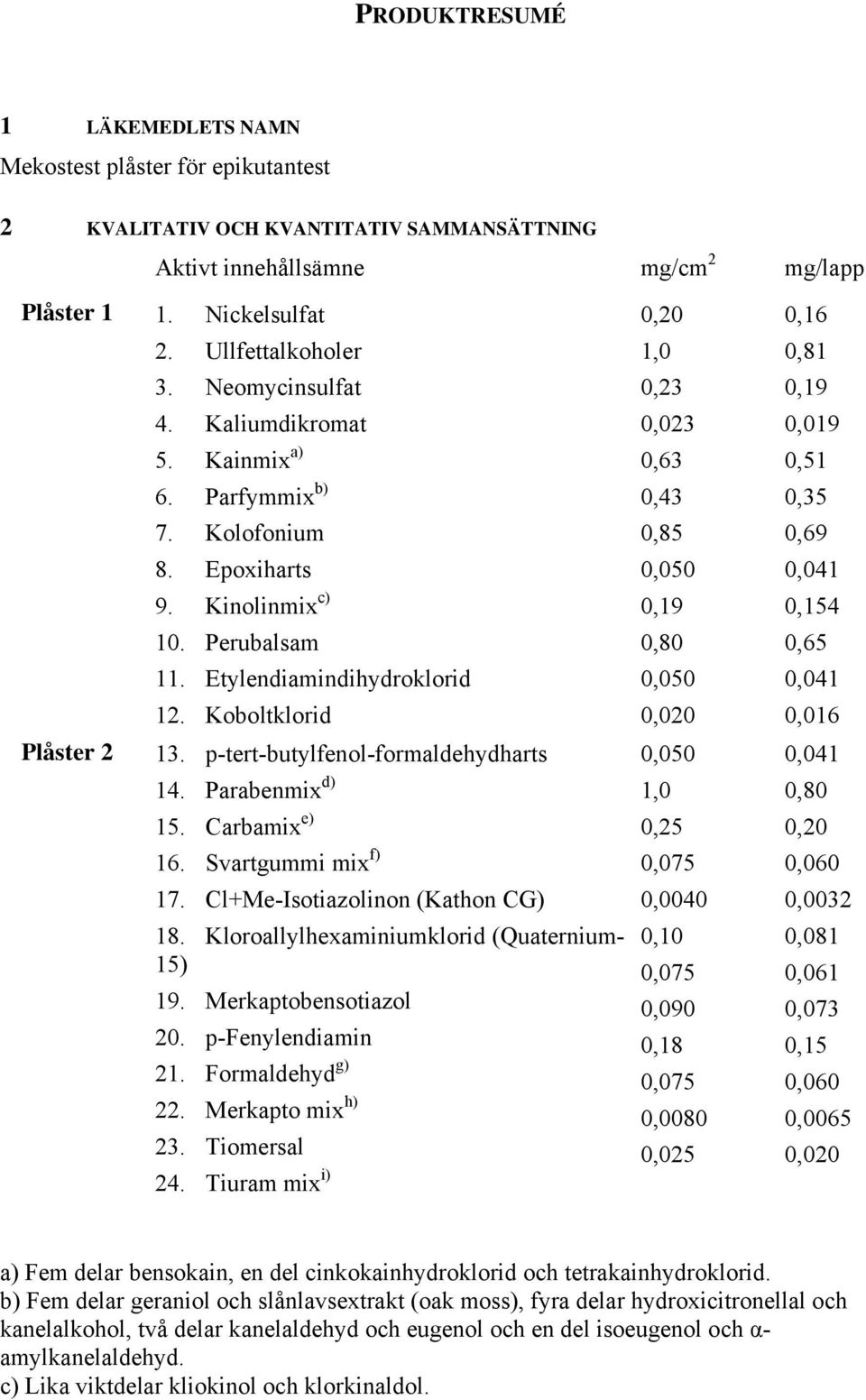 p-tert-butylfenol-formaldehydharts 14. Parabenmix d) 15. Carbamix e) 16. Svartgummi mix f) 17. Cl+Me-Isotiazolinon (Kathon CG) 18. Kloroallylhexaminiumklorid (Quaternium- 15) 19.