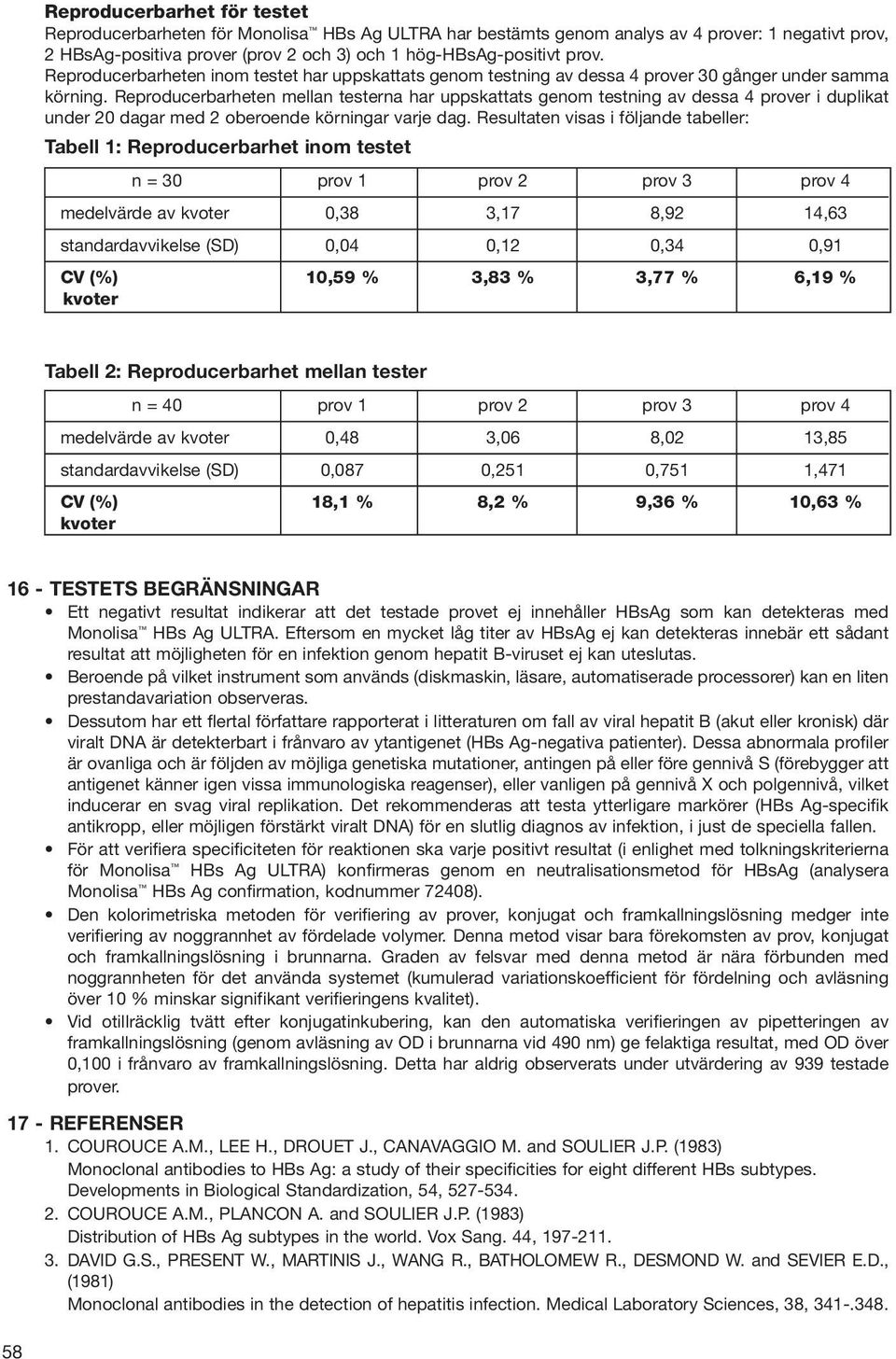 Reproducerbarheten mellan testerna har uppskattats genom testning av dessa 4 prover i duplikat under 20 dagar med 2 oberoende körningar varje dag.