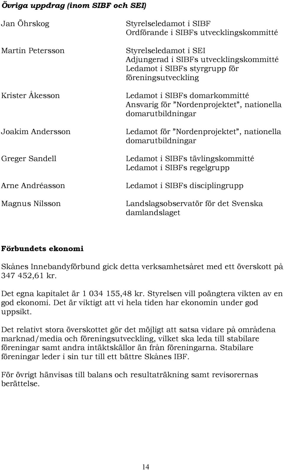 nationella domarutbildningar Ledamot för Nordenprojektet, nationella domarutbildningar Ledamot i SIBFs tävlingskommitté Ledamot i SIBFs regelgrupp Ledamot i SIBFs disciplingrupp Landslagsobservatör