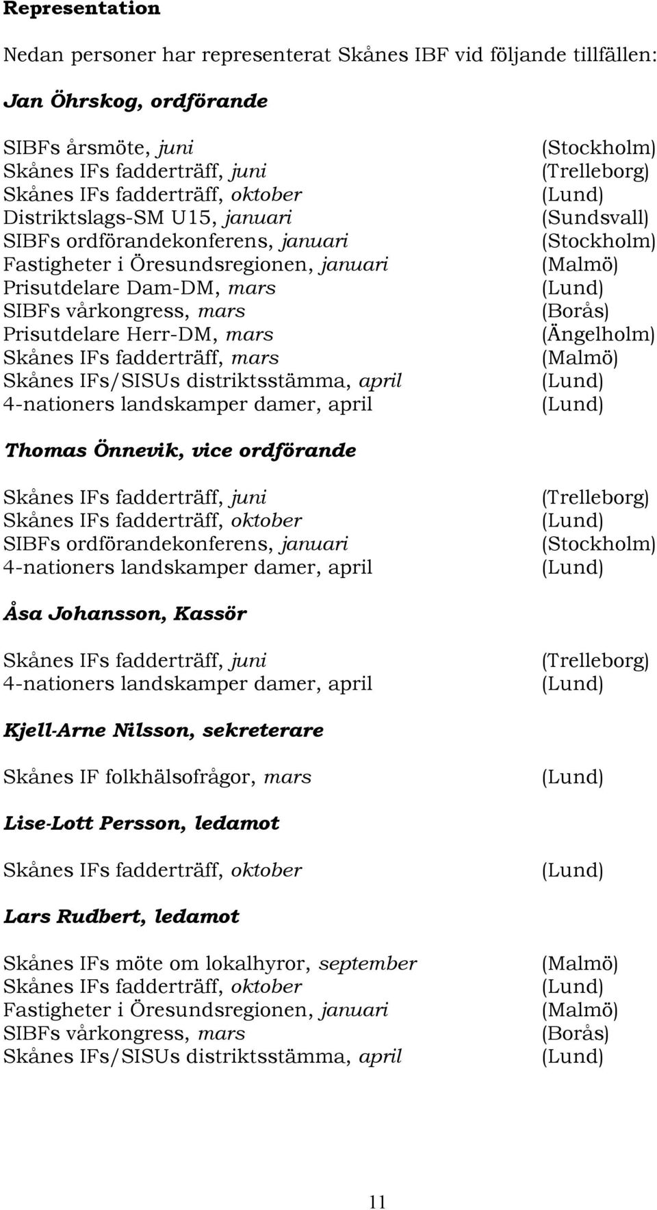 fadderträff, mars Skånes IFs/SISUs distriktsstämma, april 4-nationers landskamper damer, april (Stockholm) (Trelleborg) (Sundsvall) (Stockholm) (Malmö) (Borås) (Ängelholm) (Malmö) Thomas Önnevik,