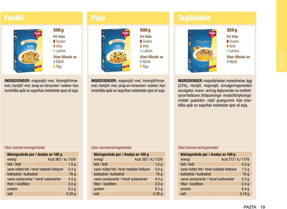 INGREDIENSER: majsstärkelse/ maisstivelse, ägg (23%), rismjöl, majsmjöl, emulgeringsmedel/ emulgator: mono- och/og diglycerider av matfettsyror/fedtsyrer, förtjocknings- medel/fortykningsmiddel: