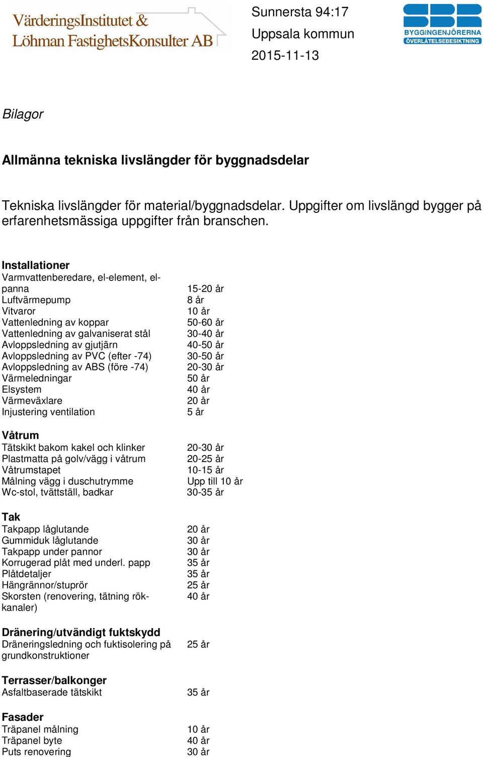 Avloppsledning av ABS (före -74) Värmeledningar Elsystem Värmeväxlare Injustering ventilation Våtrum Tätskikt bakom kakel och klinker Plastmatta på golv/vägg i våtrum Våtrumstapet Målning vägg i