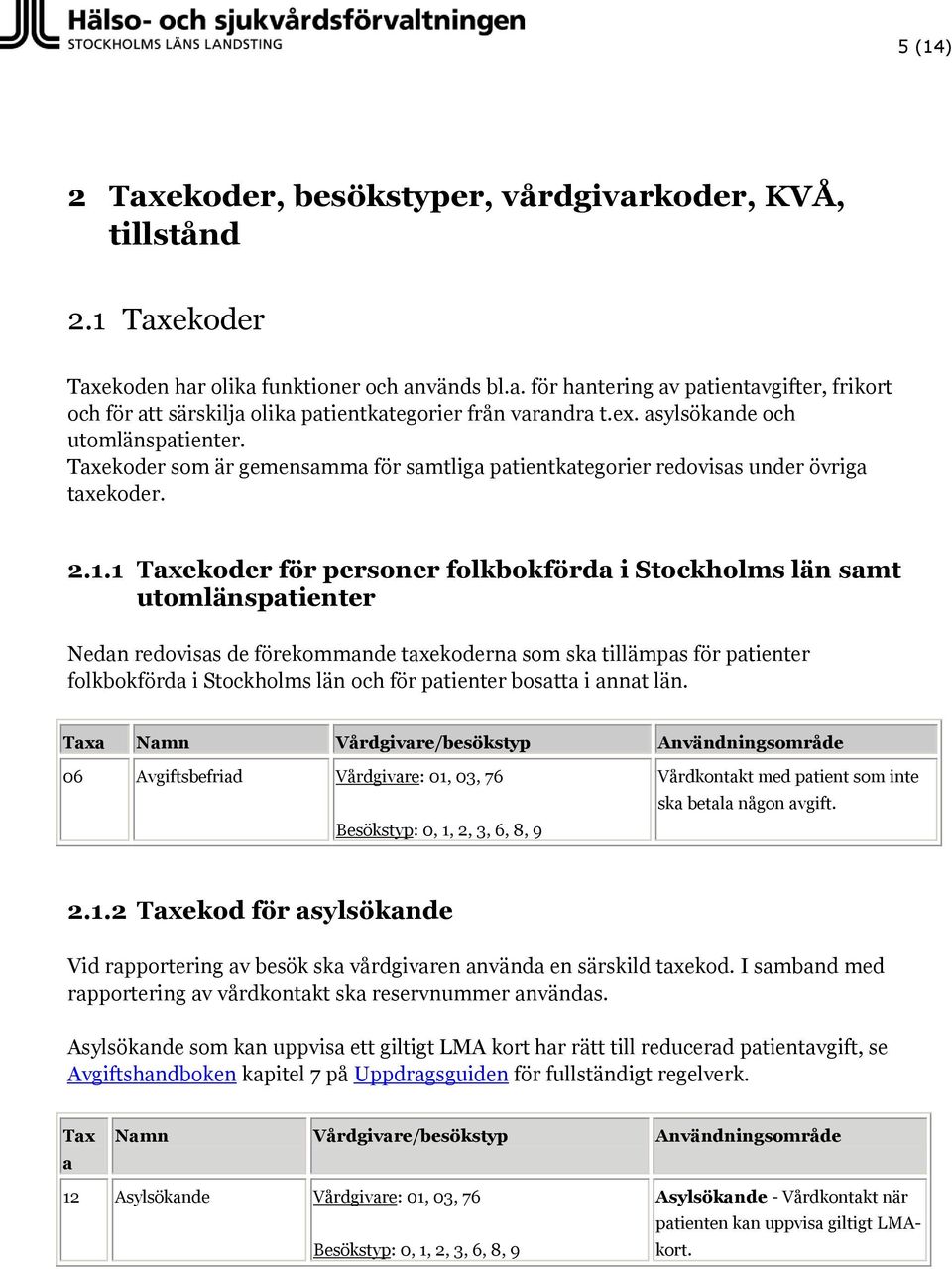 1 Taxekoder för personer folkbokförda i Stockholms län samt utomlänspatienter Nedan redovisas de förekommande taxekoderna som ska tillämpas för patienter folkbokförda i Stockholms län och för