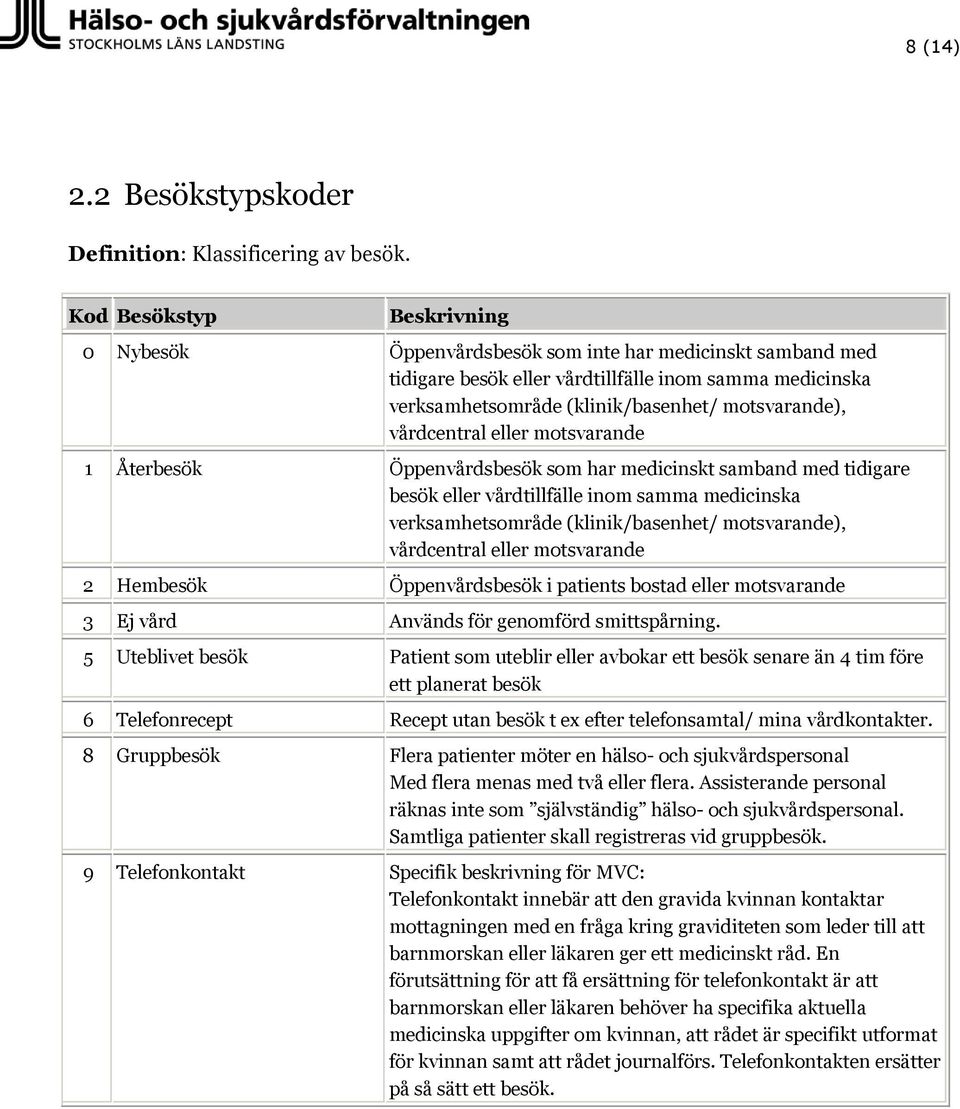 vårdcentral eller motsvarande 1 Återbesök Öppenvårdsbesök som har medicinskt samband med tidigare besök eller vårdtillfälle inom samma medicinska verksamhetsområde (klinik/basenhet/ motsvarande),