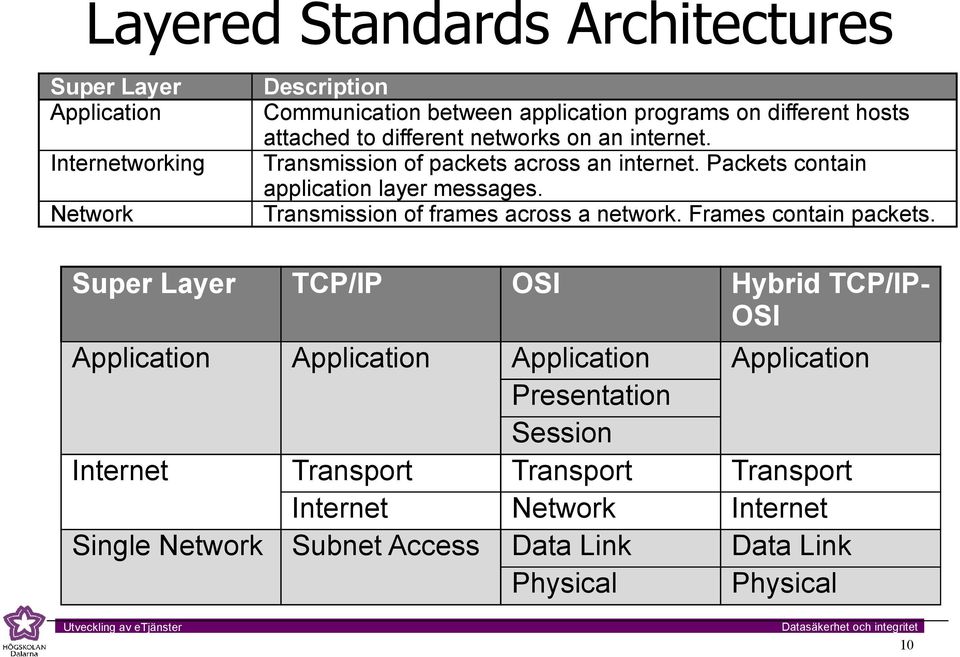 Transmission of frames across a network. Frames contain packets.