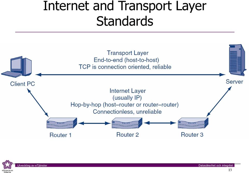 Transport