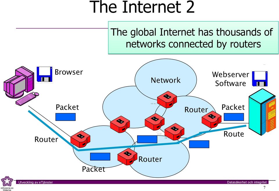 routers Browser Network Packet Router