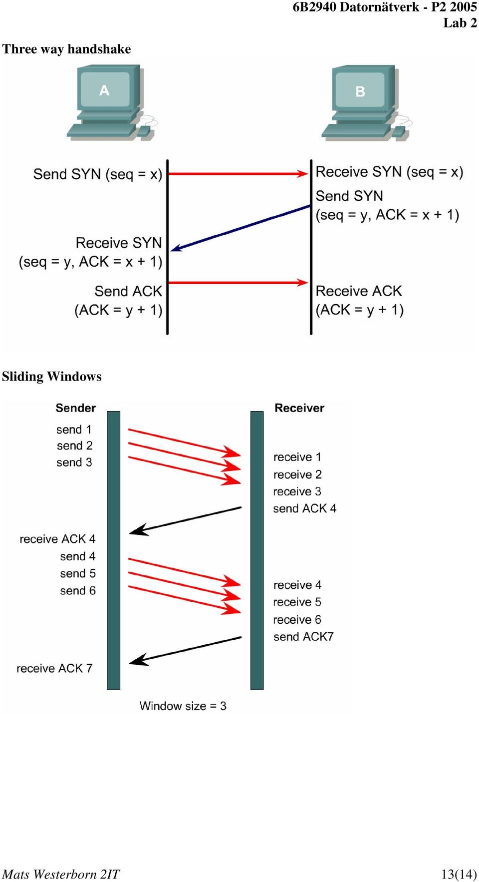 Sliding Windows