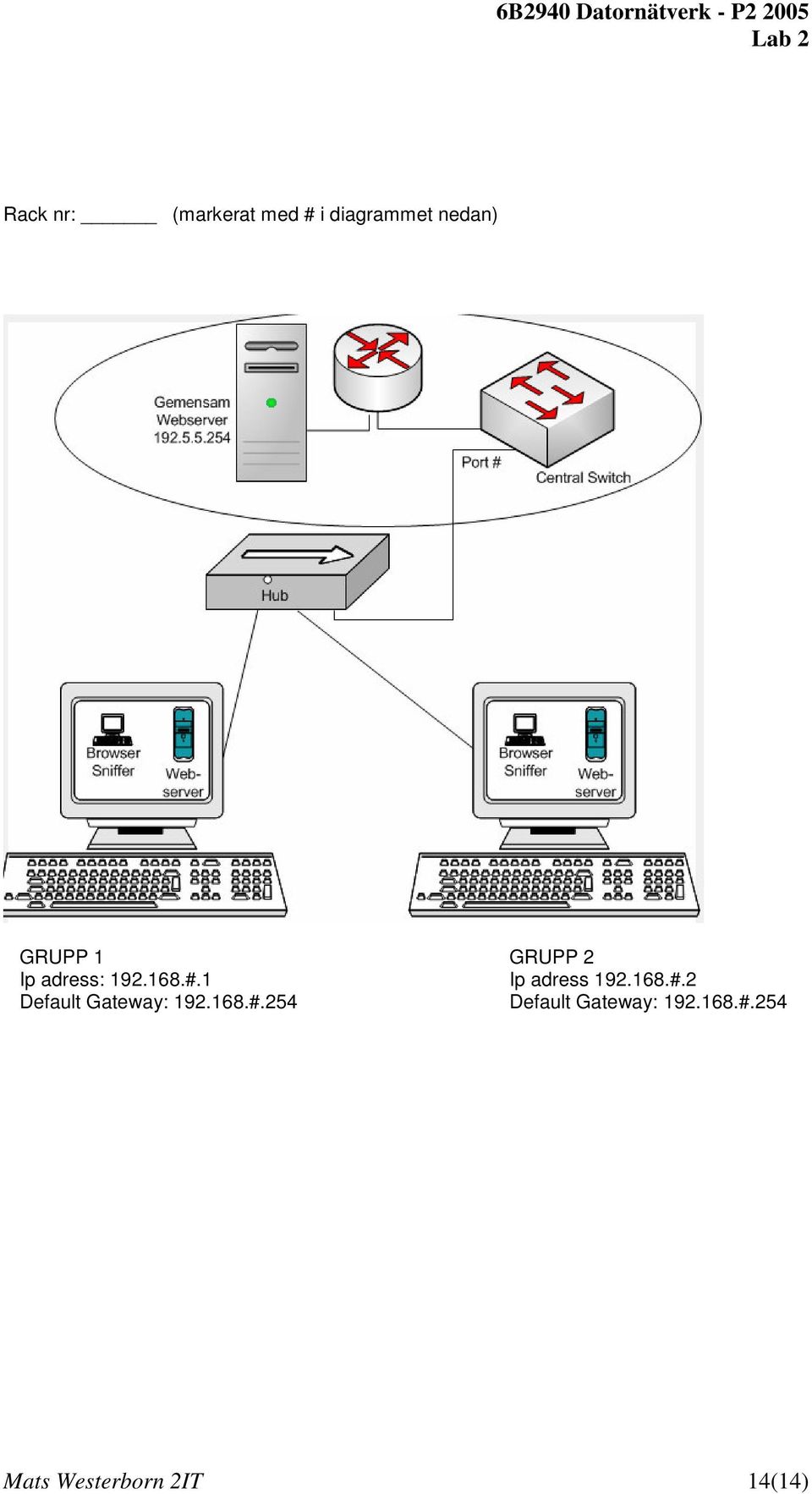 1 Ip adress 192.168.#.2 Default Gateway: 192.168.#.254 Default Gateway: 192.