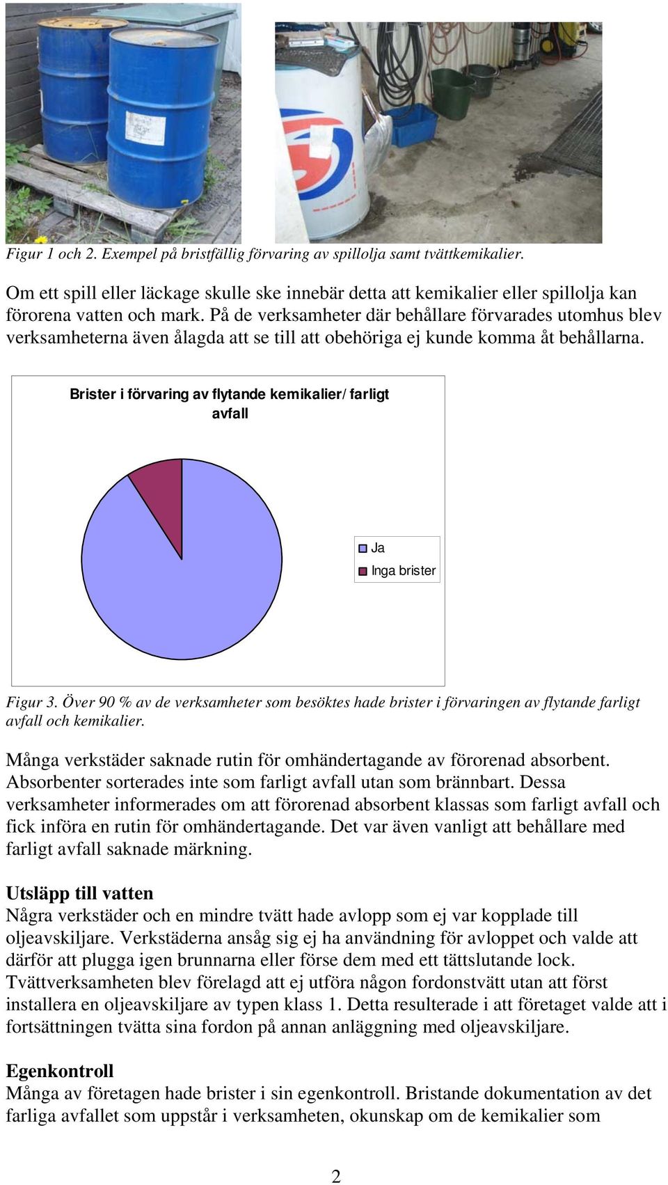 Brister i förvaring av flytande kemikalier/ farligt avfall Ja Inga brister Figur 3. Över 90 % av de verksamheter som besöktes hade brister i förvaringen av flytande farligt avfall och kemikalier.