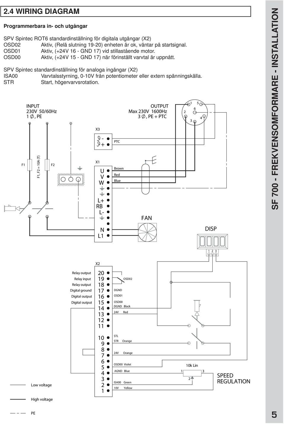 SPV Spintec standardinställning för analoga ingångar (X2) ISA00 Varvtalsstyrning, 0-10V från potentiometer eller extern spänningskälla. STR Start, högervarvsrotation.