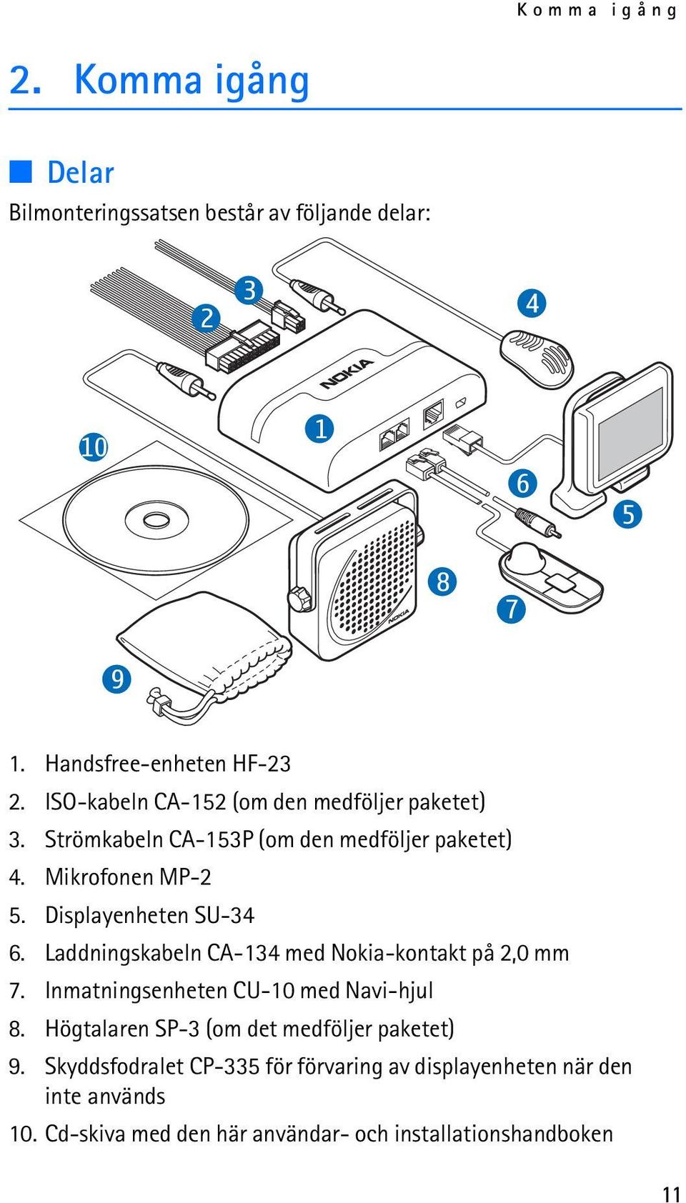 Displayenheten SU-34 6. Laddningskabeln CA-134 med Nokia-kontakt på 2,0 mm 7. Inmatningsenheten CU-10 med Navi-hjul 8.