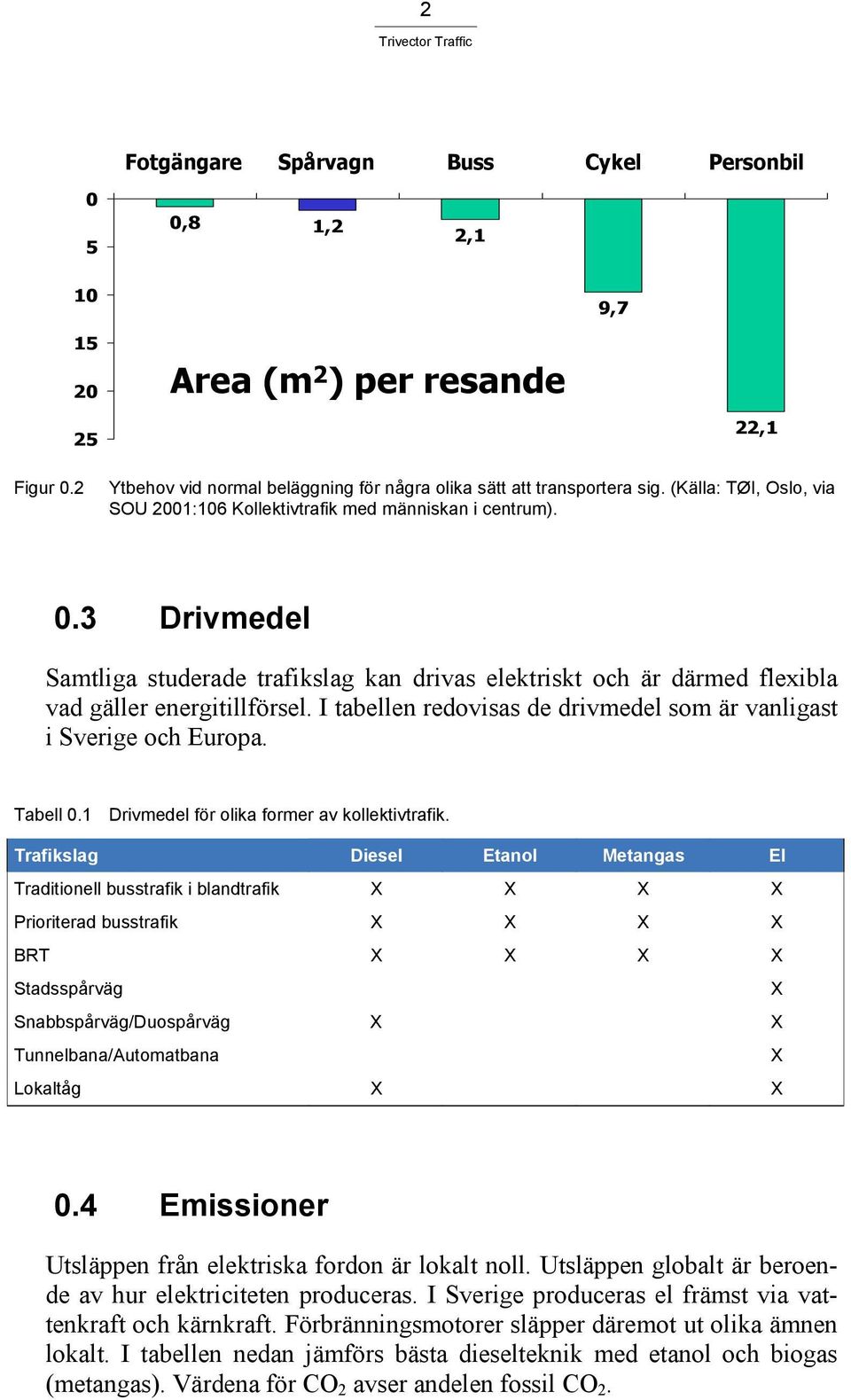 I tabellen redovisas de drivmedel som är vanligast i Sverige och Europa. Tabell 0.1 Drivmedel för olika former av kollektivtrafik.