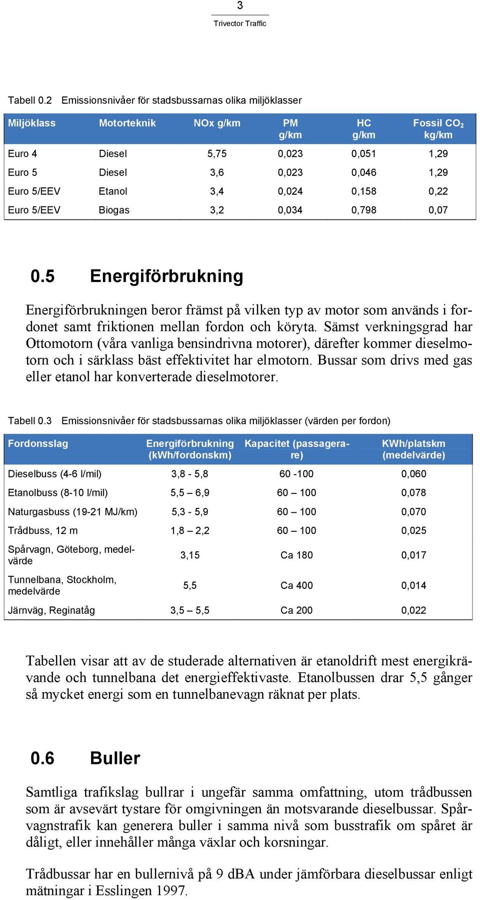 5/EEV Etanol 3,4 0,024 0,158 0,22 Euro 5/EEV Biogas 3,2 0,034 0,798 0,07 0.