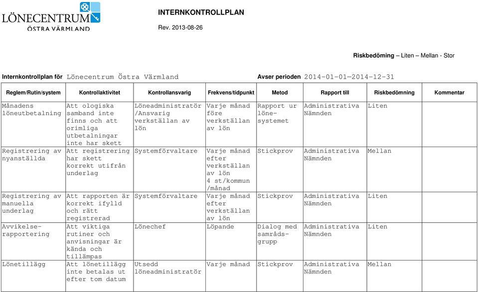 till Riskbedömning Kommentar Månadens löneutbetalning Registrering av nyanställda Registrering av manuella underlag Rapport ur Avvikelserapportering Lönetillägg Att ologiska samband inte finns och