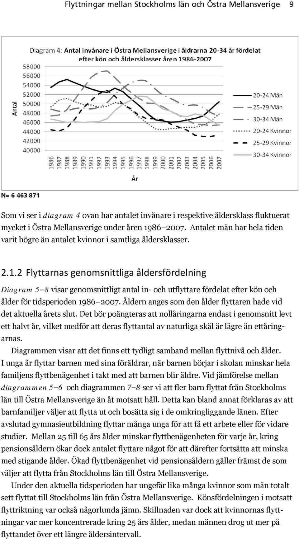 Åldern anges som den ålder flyttaren hade vid det aktuella årets slut.