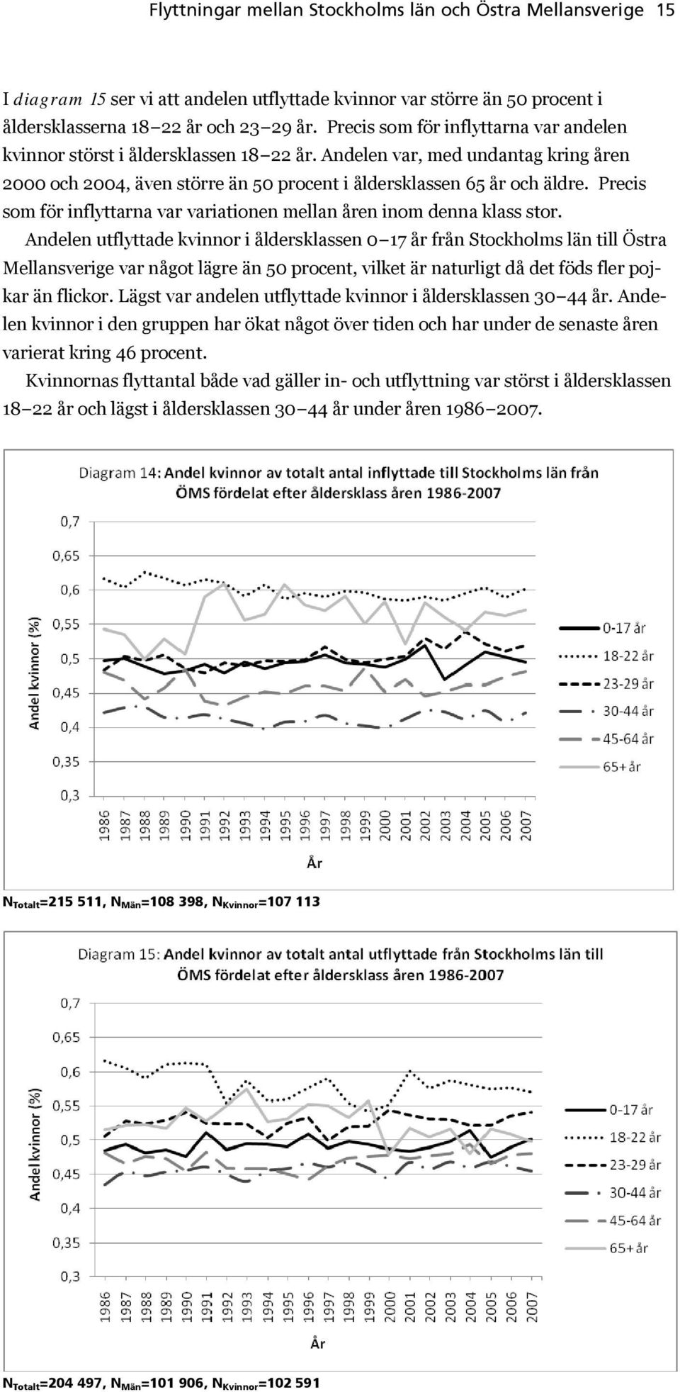 Precis som för inflyttarna var variationen mellan åren inom denna klass stor.