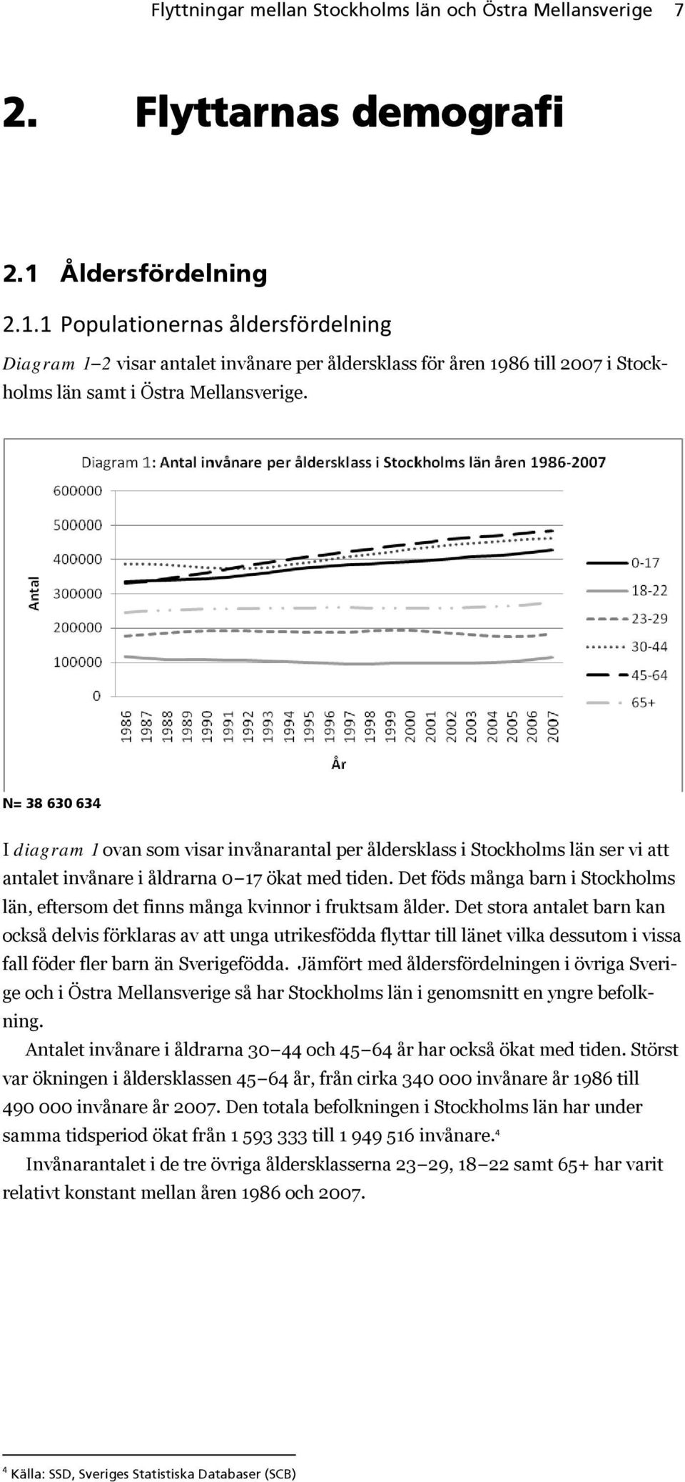 N= 38 630 634 I diagram 1 ovan som visar invånarantal per åldersklass i Stockholms län ser vi att antalet invånare i åldrarna 0 17 ökat med tiden.