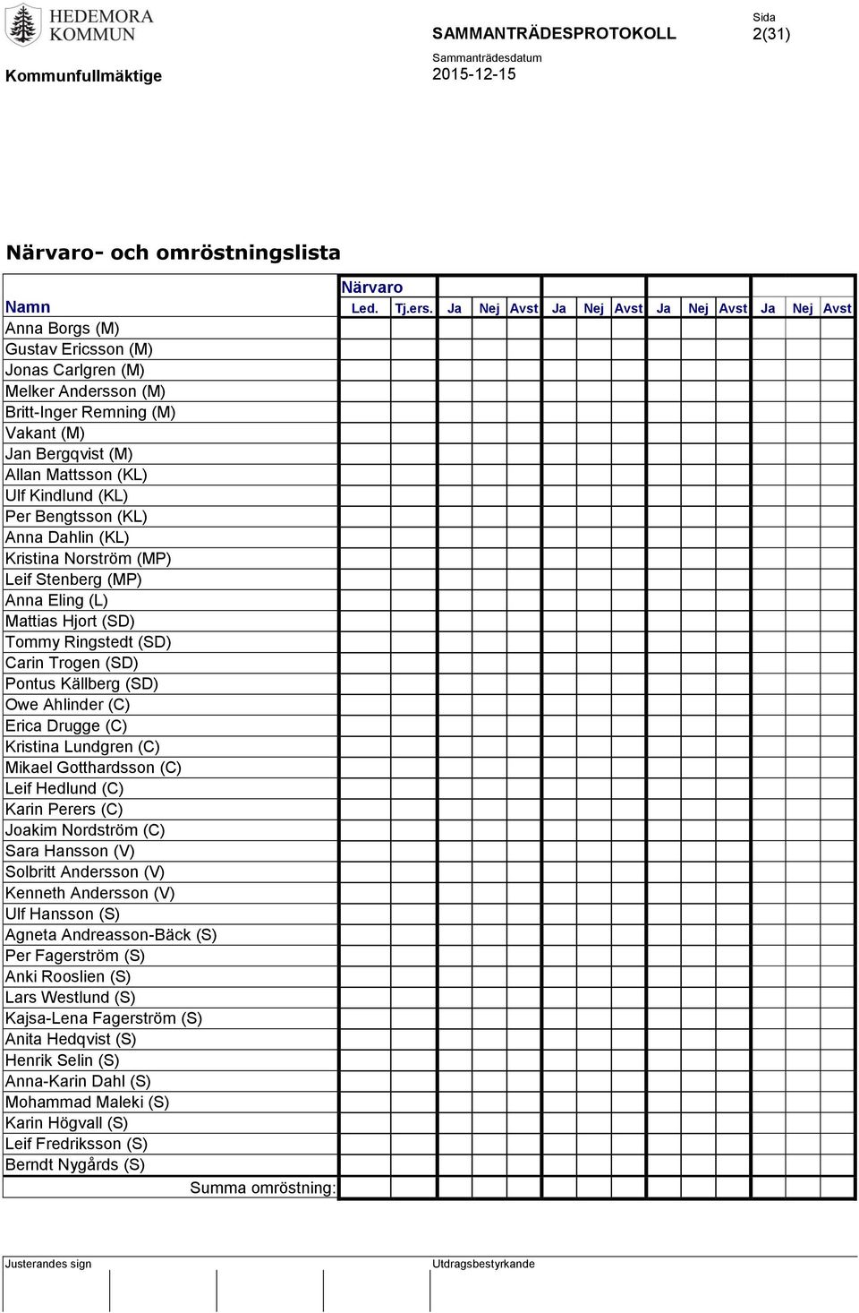 Kindlund (KL) Per Bengtsson (KL) Anna Dahlin (KL) Kristina Norström (MP) Leif Stenberg (MP) Anna Eling (L) Mattias Hjort (SD) Tommy Ringstedt (SD) Carin Trogen (SD) Pontus Källberg (SD) Owe Ahlinder