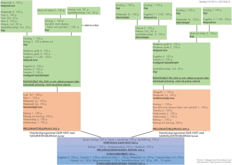 enbart en av dessa Körsång 1,100 p Matematik 3c, 100 p Utökad behörighet Körsång 1,100 p Engelska 7 / CAE, 100 p Mertigivande kurs Historia 2, 100 p Samhällskunskap 2, 100 p Utökad behörighet