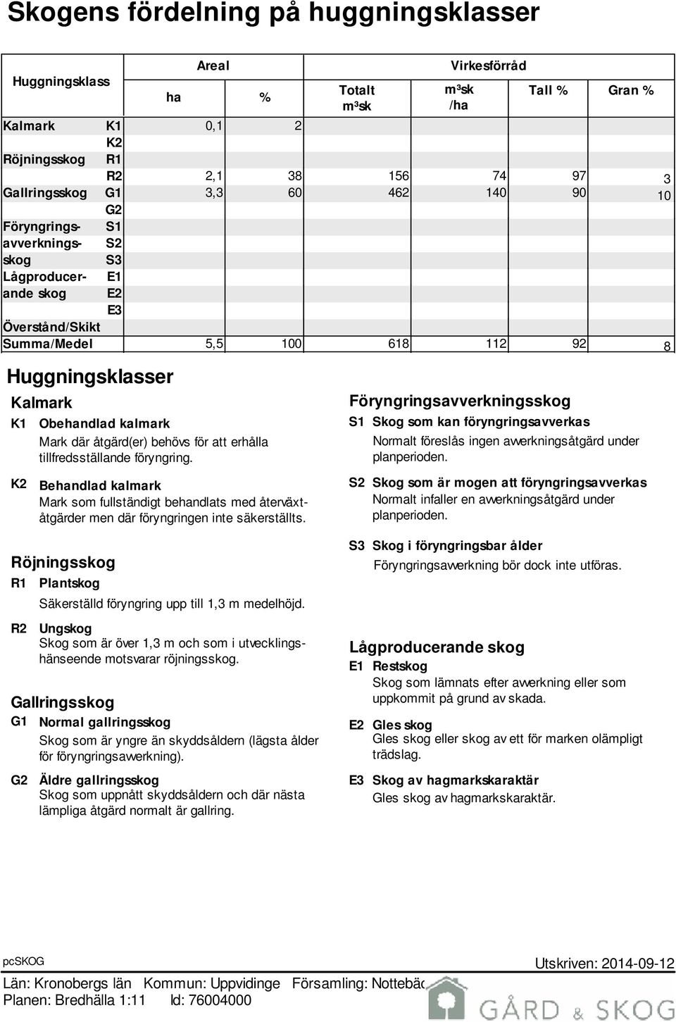 åtgärd(er) behövs för att erhålla tillfredsställande föryngring. Föryngringsavverkningsskog S1 Skog som kan föryngringsavverkas Normalt föreslås ingen avverkningsåtgärd under planperioden.