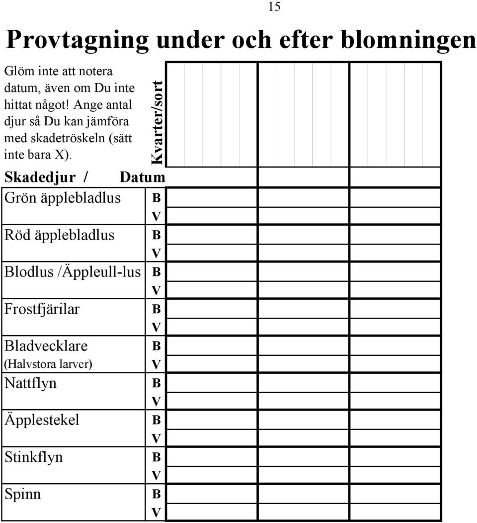 Skadedjur / Datum Grön äpplebladlus B Röd äpplebladlus B Blodlus /Äppleull-lus B